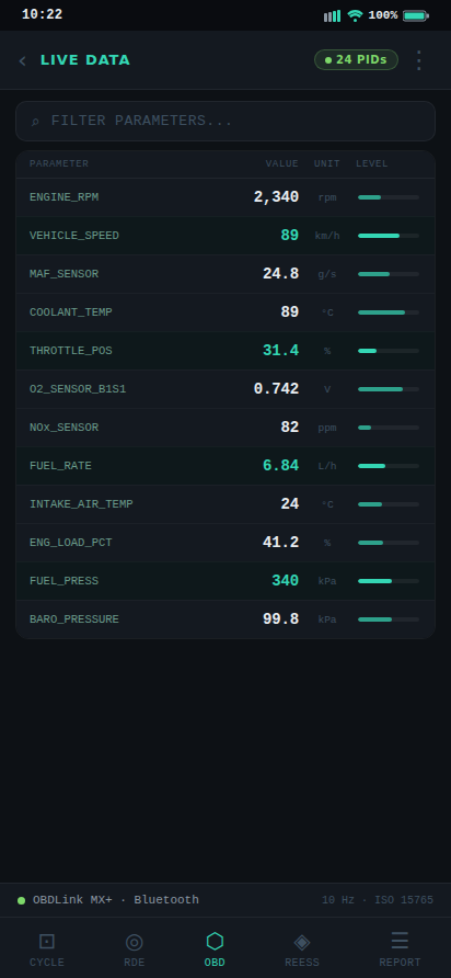 OBD Live Data