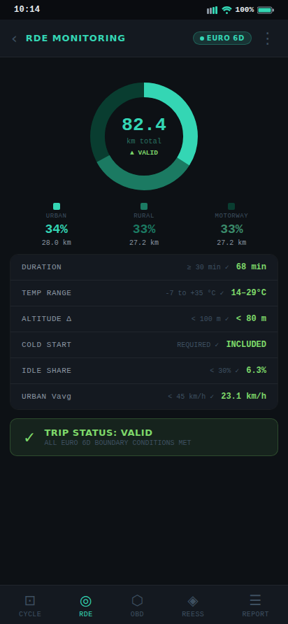 RDE Monitoring