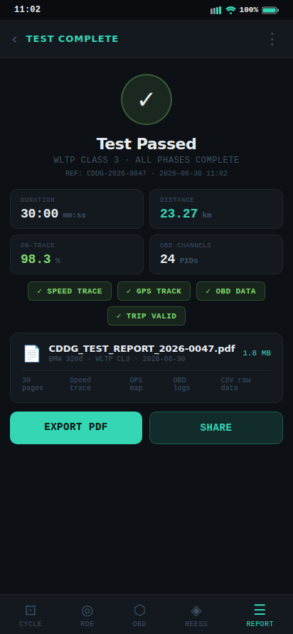 Test Complete
